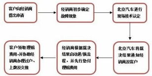 标宝北京车牌出租攻略：老司机教你避开99%的雷区