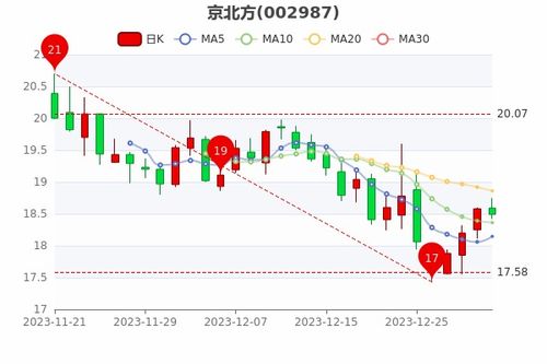 标宝京牌出售全流程解析：从政策盲区到安全交易的避坑指南