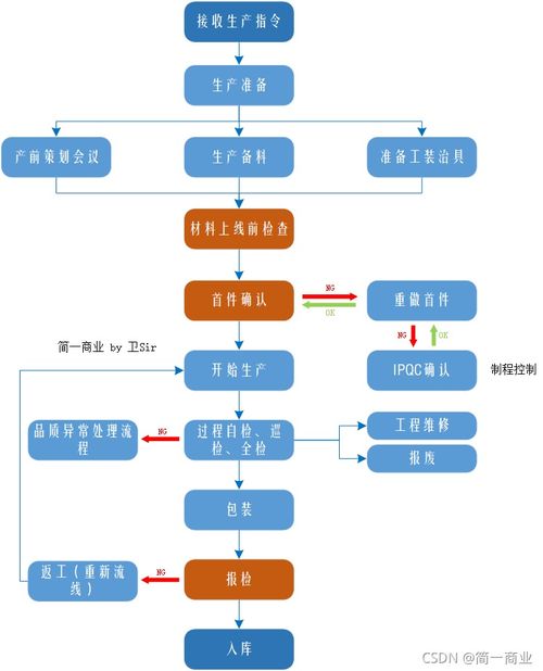 标宝京牌代办实操指南：老司机教你避开90%的坑