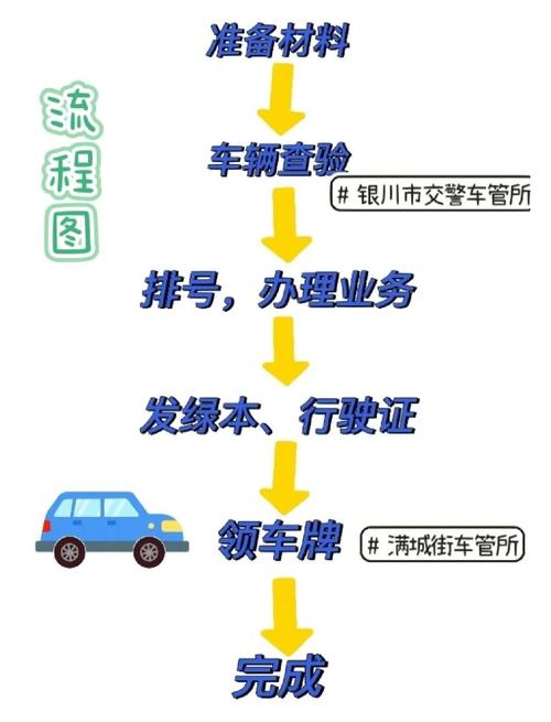 标宝北京小汽车公司车牌最新信息：小白必看的2026市场动态