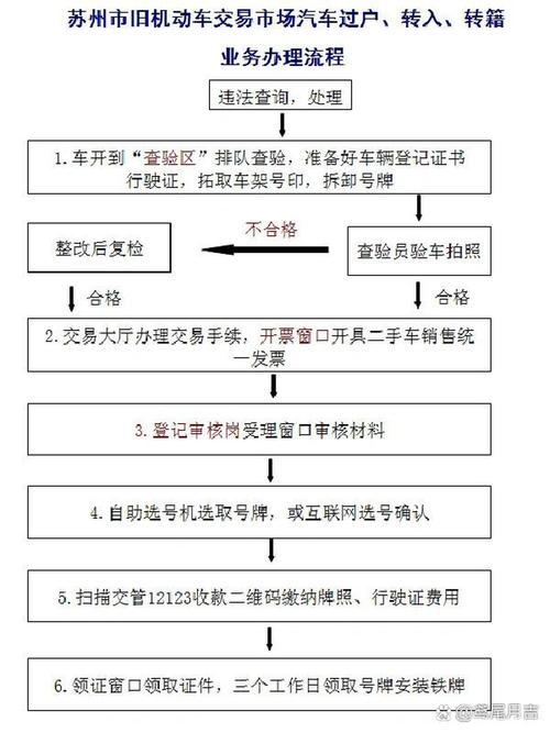 标宝北京公司户车牌过户个人名下手续流程，小白必看的详细指南